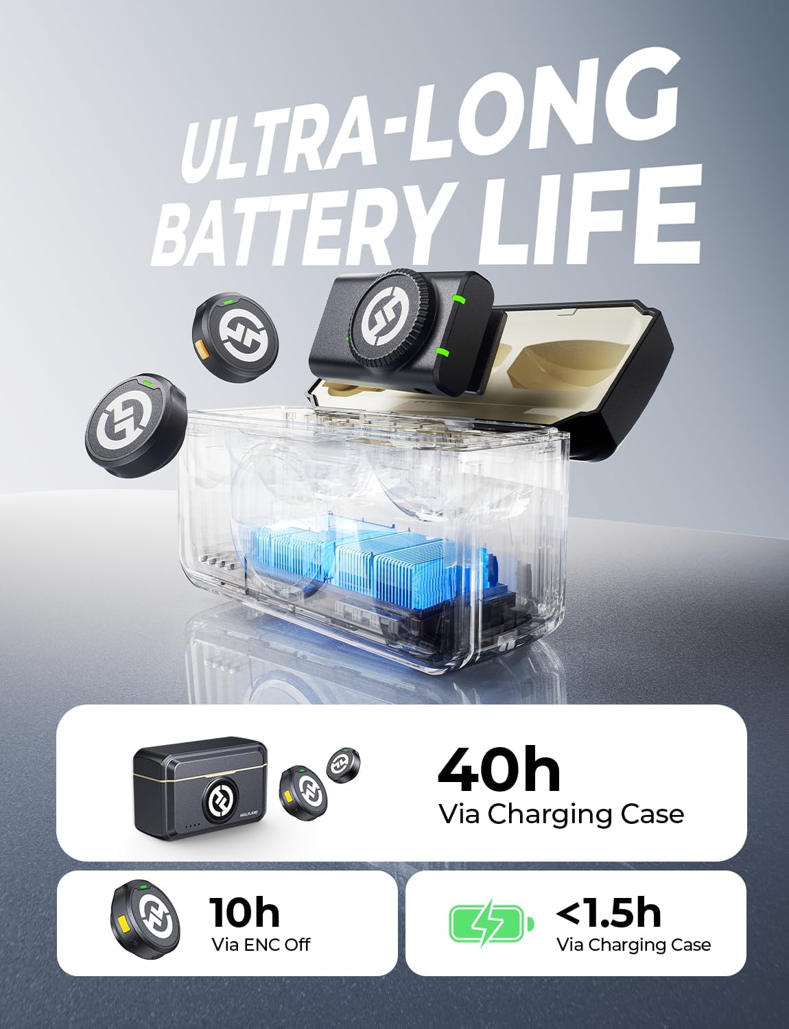 Hollyland Lark M2 Wireless Microphone Combo - Image 6