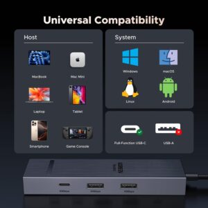 UGREEN Revodok Pro 6 in 1 USB C Hub